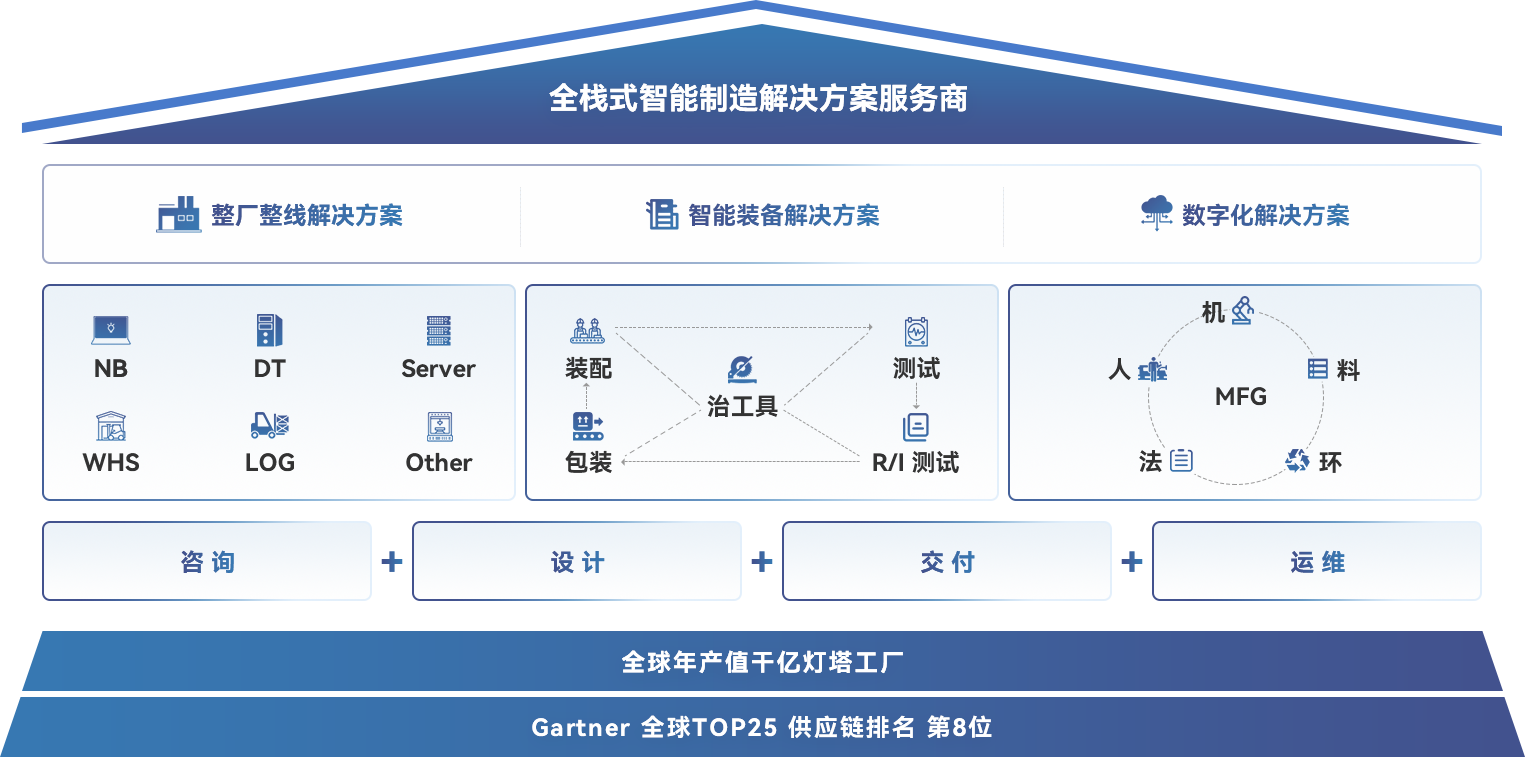 ��౦(�й���)�ٷ���վ